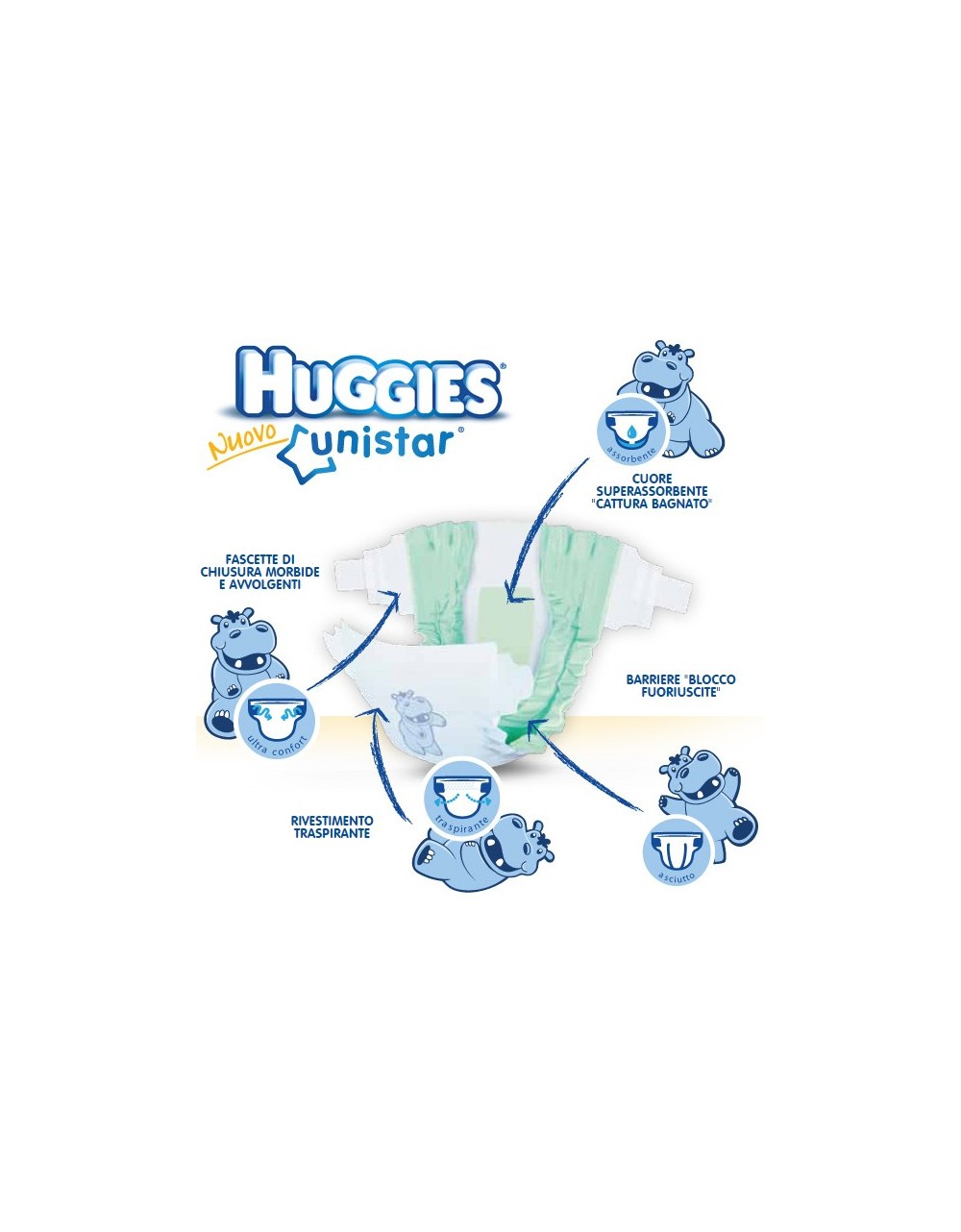 Pañales Huggies Unistar Talla 5 - 192 unidades